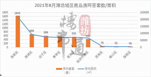 爆料潍坊楼市最新消息,揭秘房价走势与政策调整！  第1张